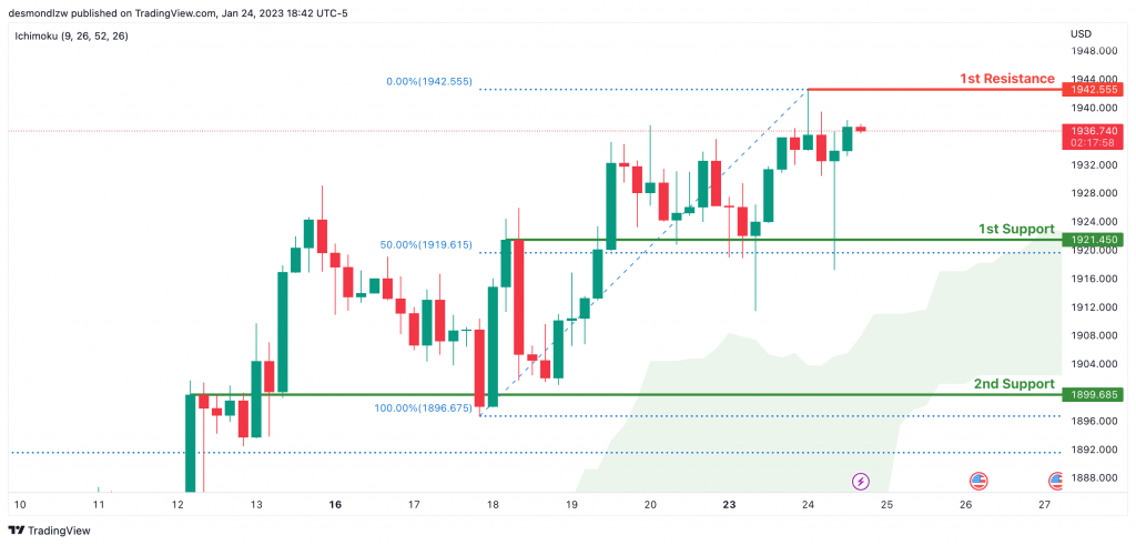 这一黄金悄悄创下历史新高<strong></p>
<p>原油指数</strong>!金价突破2000美元在即?黄金、原油、比特币、以太坊、道指、标普500指数走势分析