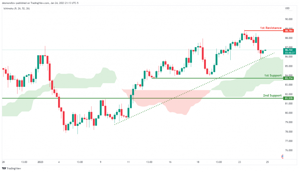 这一黄金悄悄创下历史新高<strong></p>
<p>原油指数</strong>!金价突破2000美元在即?黄金、原油、比特币、以太坊、道指、标普500指数走势分析