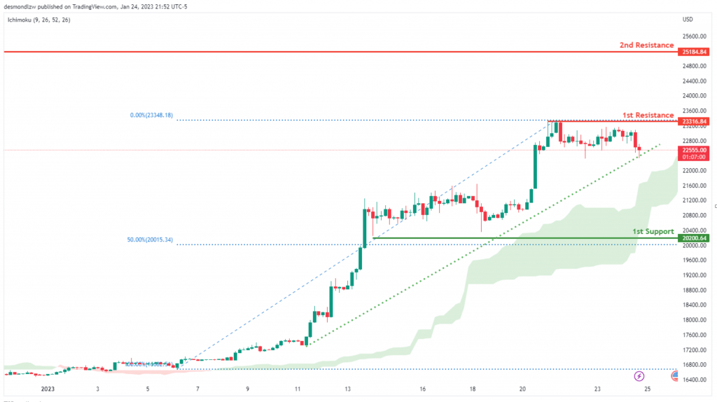 这一黄金悄悄创下历史新高<strong></p>
<p>原油指数</strong>!金价突破2000美元在即?黄金、原油、比特币、以太坊、道指、标普500指数走势分析