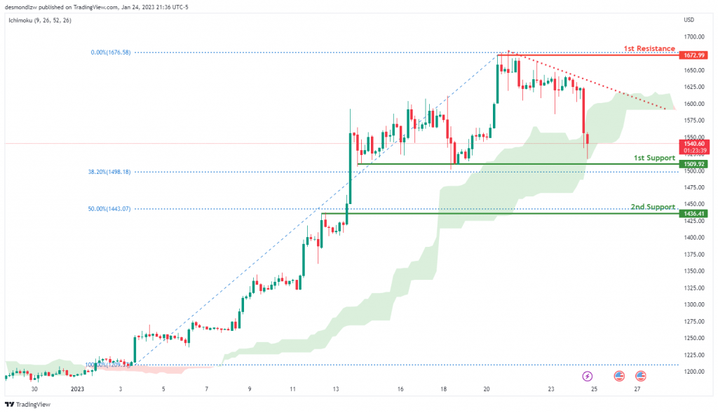 这一黄金悄悄创下历史新高<strong></p>
<p>原油指数</strong>!金价突破2000美元在即?黄金、原油、比特币、以太坊、道指、标普500指数走势分析