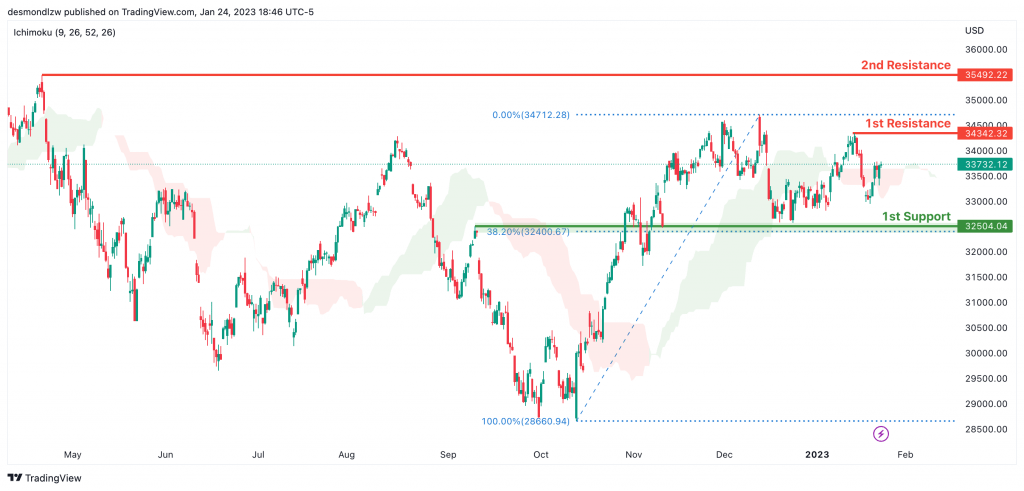这一黄金悄悄创下历史新高<strong></p>
<p>原油指数</strong>!金价突破2000美元在即?黄金、原油、比特币、以太坊、道指、标普500指数走势分析