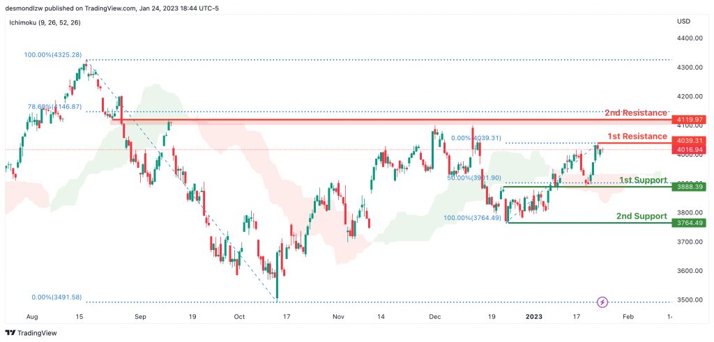 这一黄金悄悄创下历史新高<strong></p>
<p>原油指数</strong>!金价突破2000美元在即?黄金、原油、比特币、以太坊、道指、标普500指数走势分析