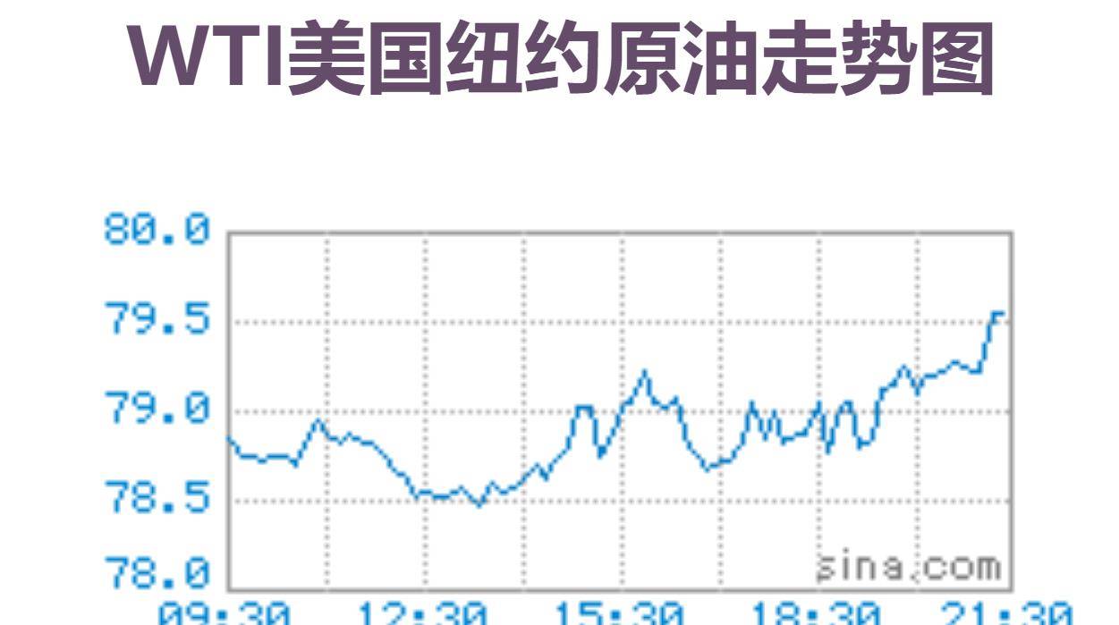 今天是1月20日<strong></p>
<p>布伦特原油价格实时</strong>，国内油价大跌，全国9295号汽油最新售价