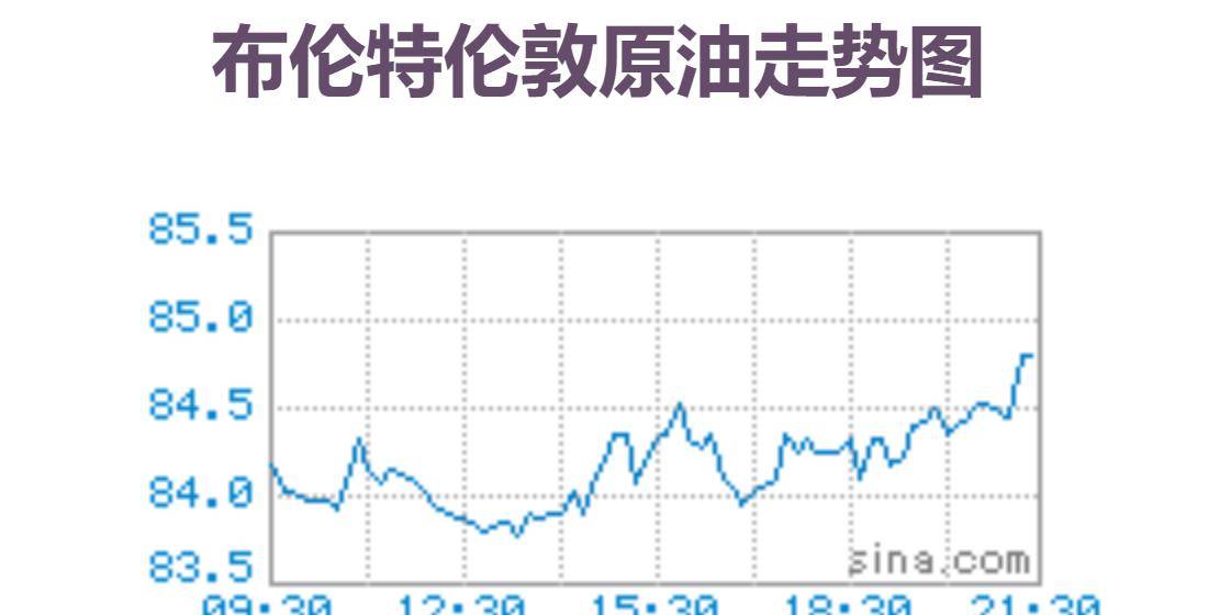 今天是1月20日<strong></p>
<p>布伦特原油价格实时</strong>，国内油价大跌，全国9295号汽油最新售价