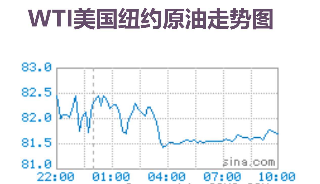 今天是1月24日<strong></p>
<p>布伦特原油价格实时</strong>,国内油价或大幅下调,加油站汽油和柴油售价