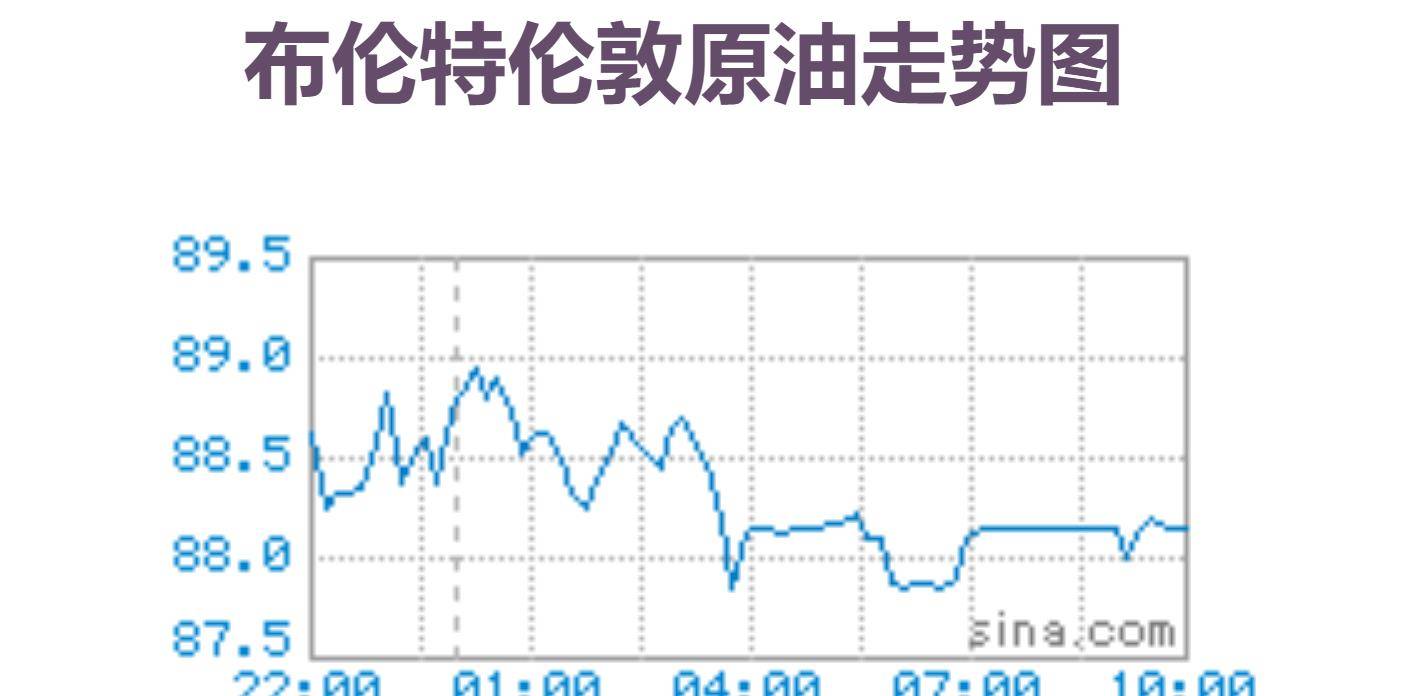 今天是1月24日<strong></p>
<p>布伦特原油价格实时</strong>,国内油价或大幅下调,加油站汽油和柴油售价