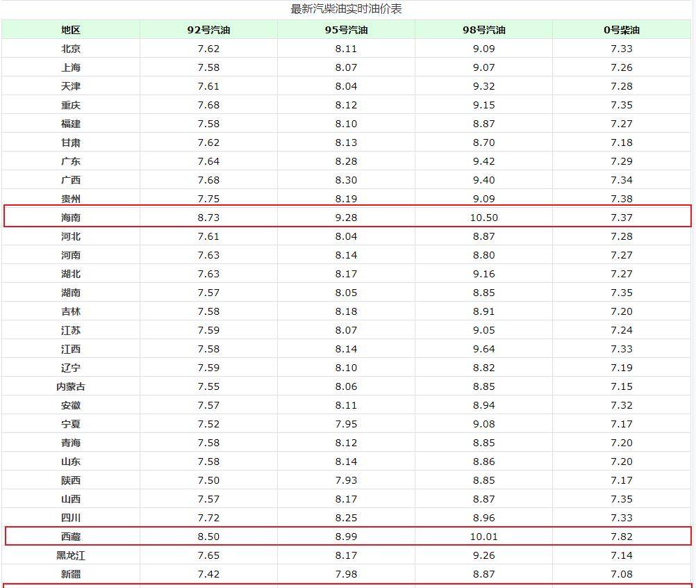 今天是1月24日<strong></p>
<p>布伦特原油价格实时</strong>,国内油价或大幅下调,加油站汽油和柴油售价