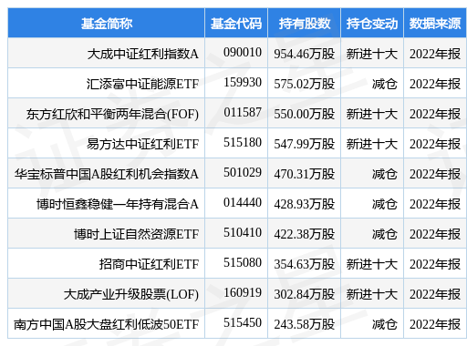 中国石化最新公告:副总裁余夕志因年龄原因辞职