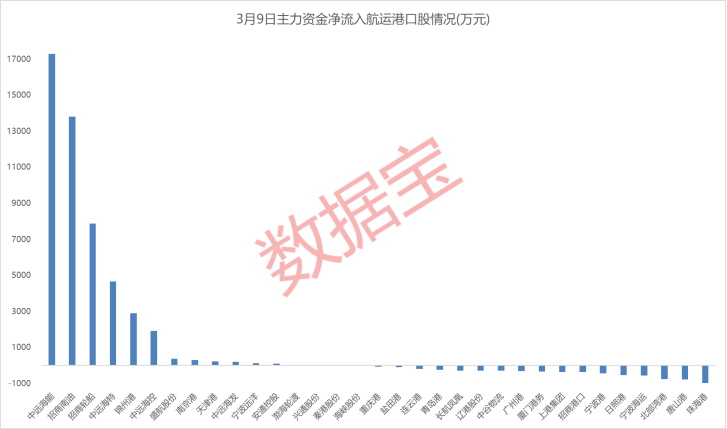 14连涨<strong></p>
<p>原油宝</strong>，航运指数创近两月新高，概念龙头大涨超9%