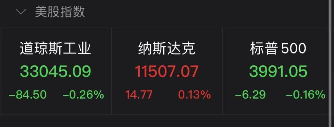 步伐不止<strong></p>
<p>原油宝</strong>,美联储加息将继续,美股“吓懵”?主要股指盘中回调!四股东斥资超5000万增持社保新进股,高管增持个股名单出炉