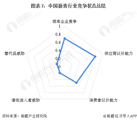 【行业深度】洞察2023:中国沥青行业竞争格局及市场份额分析
