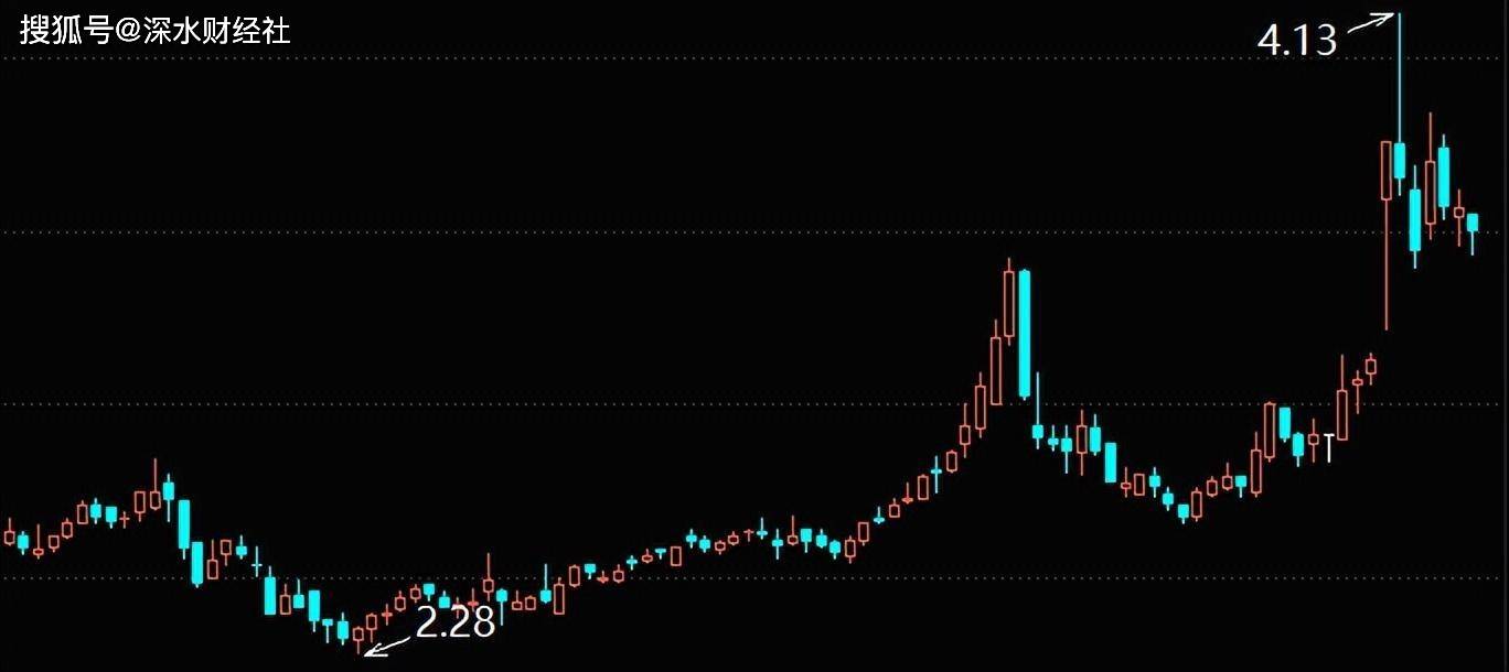 “卖壳”计划24天就“流产”<strong></p>
<p>原油宝</strong>！江苏宝利国际饥不择食吗？