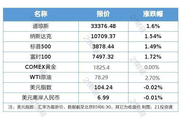 盘前情报丨央行、证监会重磅发布!大力推动房地产业健康发展;两办发文深化职教体系改革<strong></p>
<p>原油宝</strong>,市场规模有望加速增长