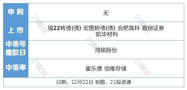 盘前情报丨央行、证监会重磅发布!大力推动房地产业健康发展;两办发文深化职教体系改革<strong></p>
<p>原油宝</strong>,市场规模有望加速增长