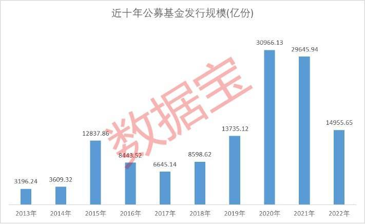 冠亚军出炉！他管理的基金赚了超48%<strong></p>
<p>原油宝</strong>，这些基金公司资产规模破万亿