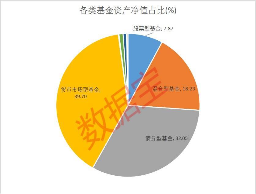 冠亚军出炉！他管理的基金赚了超48%<strong></p>
<p>原油宝</strong>，这些基金公司资产规模破万亿