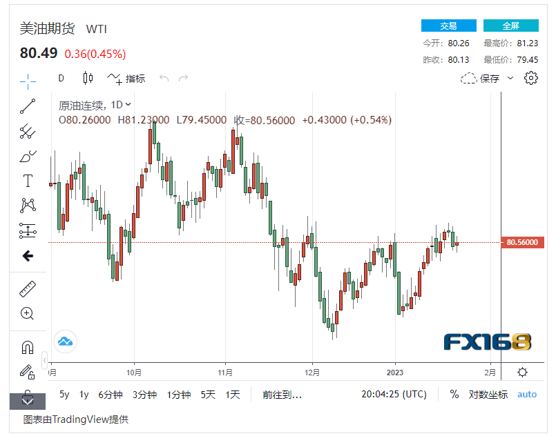 【原油收盘】经济动荡前景堪忧 美国原油库存增幅未及预期<strong></p>
<p>美国原油</strong>,国际油价轻微波动