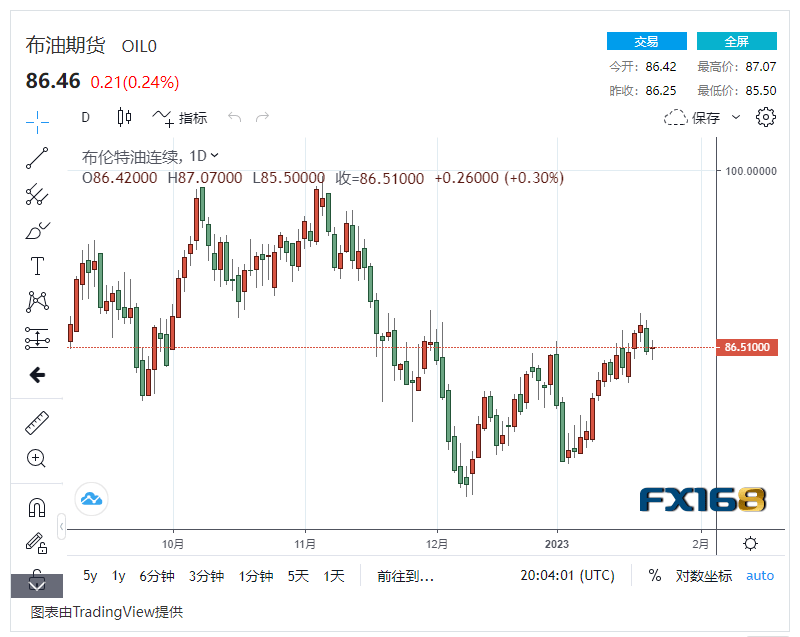 【原油收盘】经济动荡前景堪忧 美国原油库存增幅未及预期<strong></p>
<p>美国原油</strong>,国际油价轻微波动