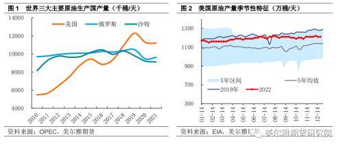 热点解读：美国原油扩产的困难处境