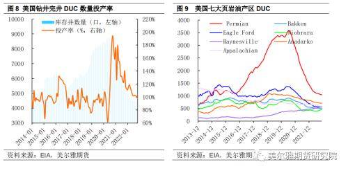 热点解读：美国原油扩产的困难处境