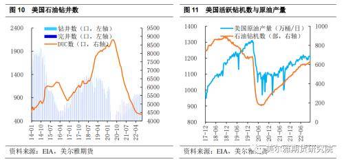 热点解读：美国原油扩产的困难处境