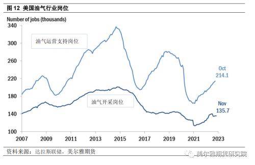 热点解读：美国原油扩产的困难处境