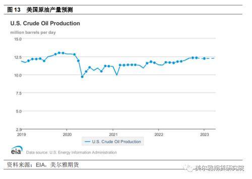 热点解读：美国原油扩产的困难处境