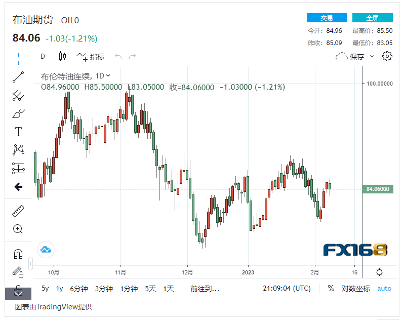【原油收盘】美国经济低迷或影响原油需求<strong></p>
<p>美国原油</strong>，国际油价由涨转跌小幅下降2%