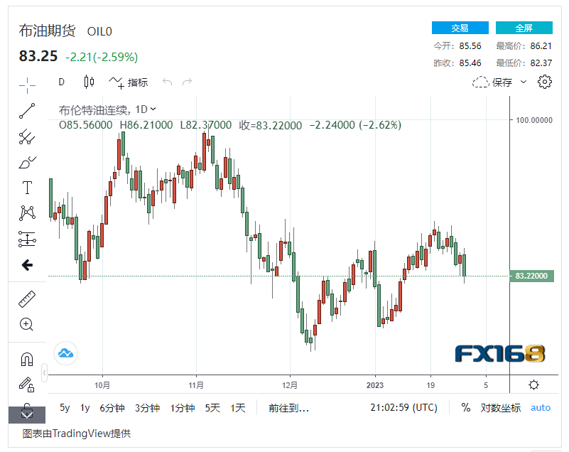 【原油收盘】美国原油库存大幅上涨!国际油价应声暴跌近3%<strong></p>
<p>美国原油</strong>,跌幅接近3美元/桶