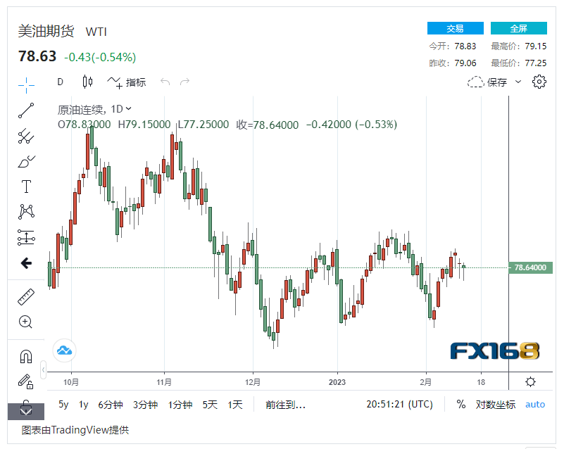 【原油收盘】美国原油储备暴增 美元大幅走强<strong></p>
<p>美国原油</strong>，国际油价持续下跌 布油逼近85美元/桶大关