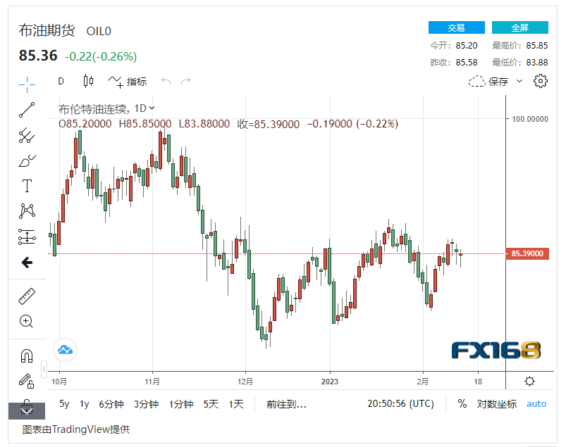 【原油收盘】美国原油储备暴增 美元大幅走强<strong></p>
<p>美国原油</strong>，国际油价持续下跌 布油逼近85美元/桶大关