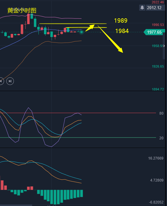 许安鸿：黄金冲高回落原油下探回升<strong></p>
<p>原油宝行情</strong>，行情是否迎来反转？