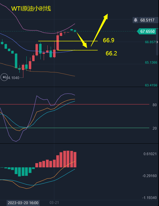 许安鸿：黄金冲高回落原油下探回升<strong></p>
<p>原油宝行情</strong>，行情是否迎来反转？