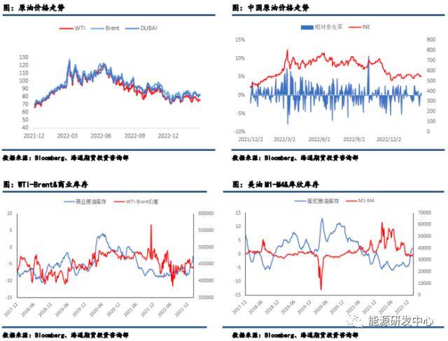 原油3月报：供应收缩逐渐恢复<strong></p>
<p>原油宝行情</strong>，需求回暖，等等突破行情