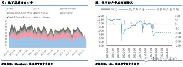 原油3月报：供应收缩逐渐恢复<strong></p>
<p>原油宝行情</strong>，需求回暖，等等突破行情