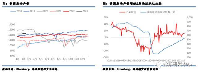原油3月报：供应收缩逐渐恢复<strong></p>
<p>原油宝行情</strong>，需求回暖，等等突破行情