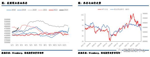 原油3月报：供应收缩逐渐恢复<strong></p>
<p>原油宝行情</strong>，需求回暖，等等突破行情