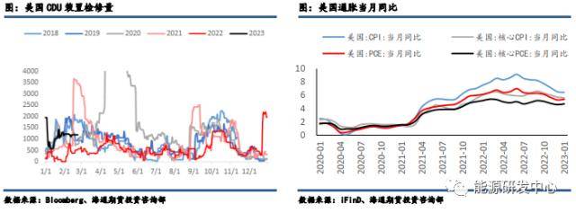 原油3月报：供应收缩逐渐恢复<strong></p>
<p>原油宝行情</strong>，需求回暖，等等突破行情