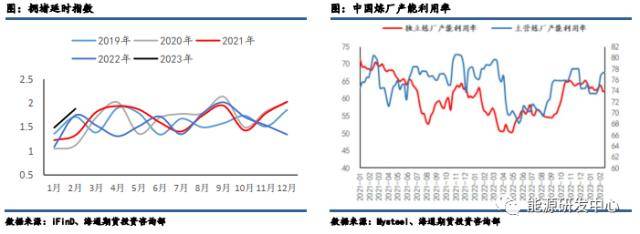 原油3月报：供应收缩逐渐恢复<strong></p>
<p>原油宝行情</strong>，需求回暖，等等突破行情