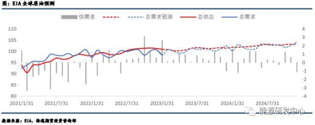 原油3月报：供应收缩逐渐恢复<strong></p>
<p>原油宝行情</strong>，需求回暖，等等突破行情