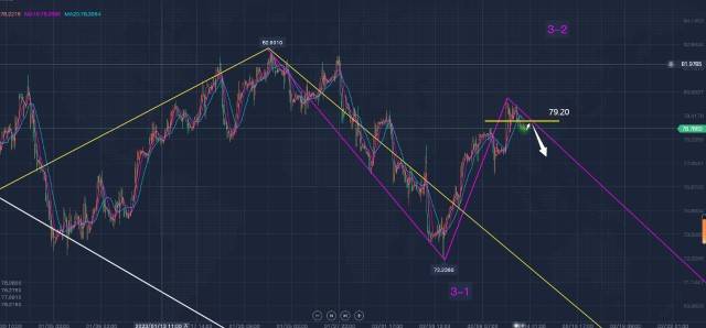 郭广盈:2.13原油最新行情分析<strong></p>
<p>原油宝行情</strong>,呈三山顶部形态反弹79.30空!