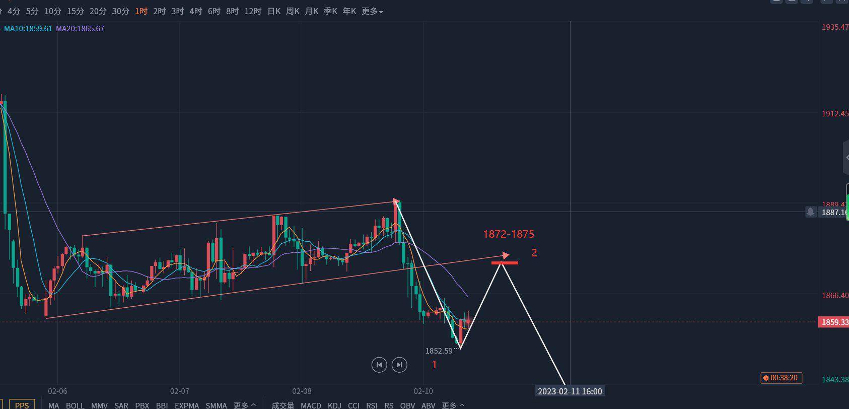郭广盈：2.13黄金原油最新行情分析<strong></p>
<p>原油宝行情</strong>，黄金视震荡高抛低吸