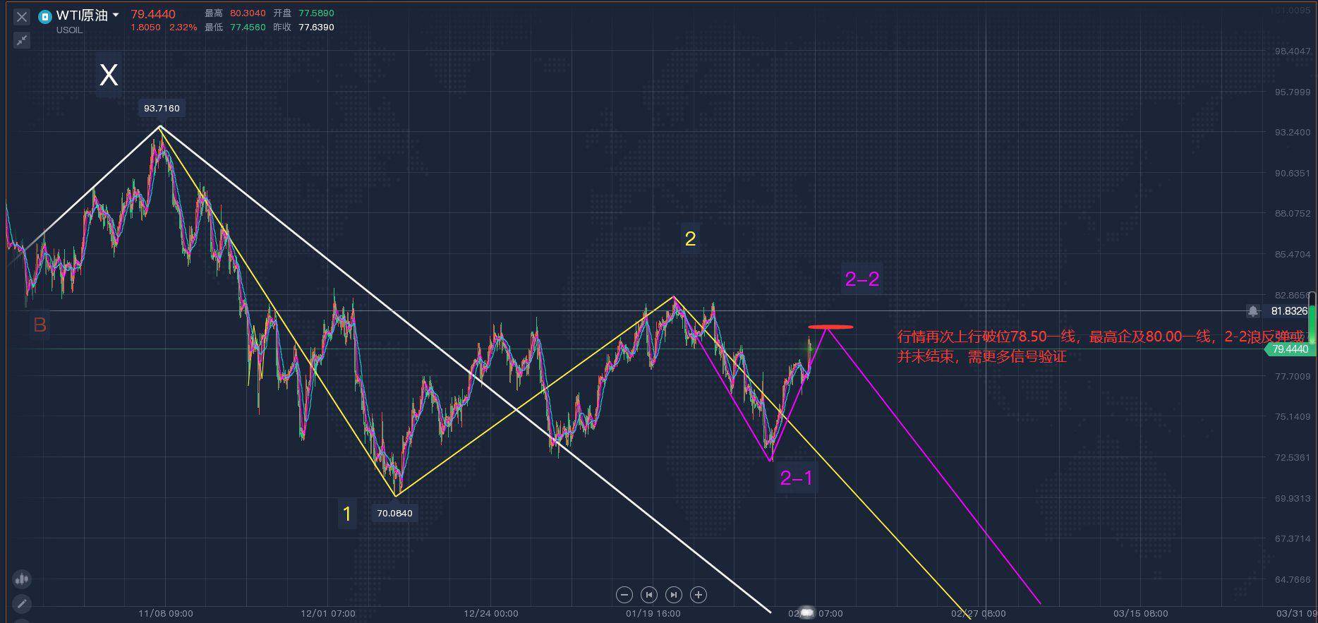 郭广盈：2.13黄金原油最新行情分析<strong></p>
<p>原油宝行情</strong>，黄金视震荡高抛低吸