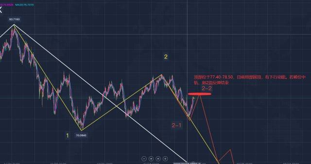 郭广盈：2.8原油最新行情分析，2浪或见顶！77.40空
