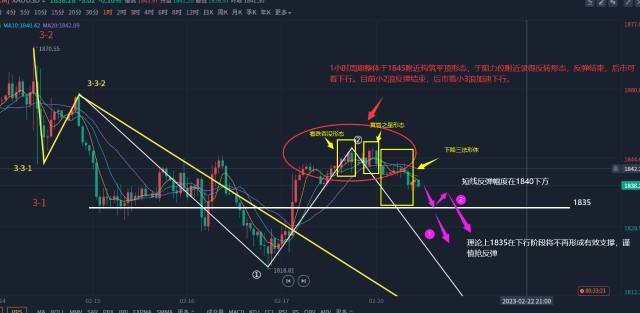 郭广盈:2.21黄金反弹无力仍看空<strong></p>
<p>原油宝行情</strong>,阶段下行看新低!原油行情分析
