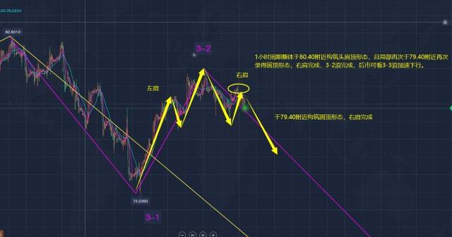 郭广盈:2.21黄金反弹无力仍看空<strong></p>
<p>原油宝行情</strong>,阶段下行看新低!原油行情分析