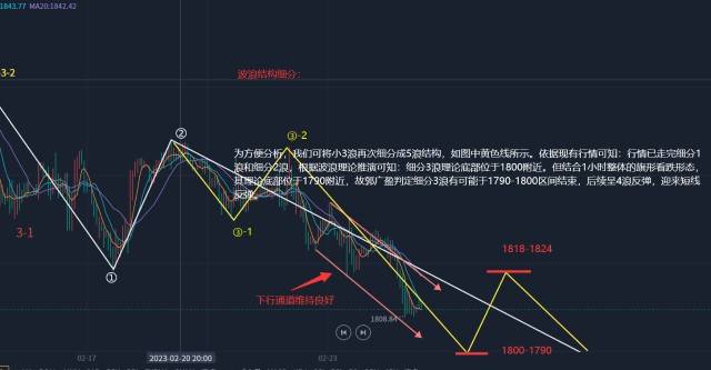 郭广盈：2.27黄金最新行情分析，呈阶段下行看新低！原油操作建议