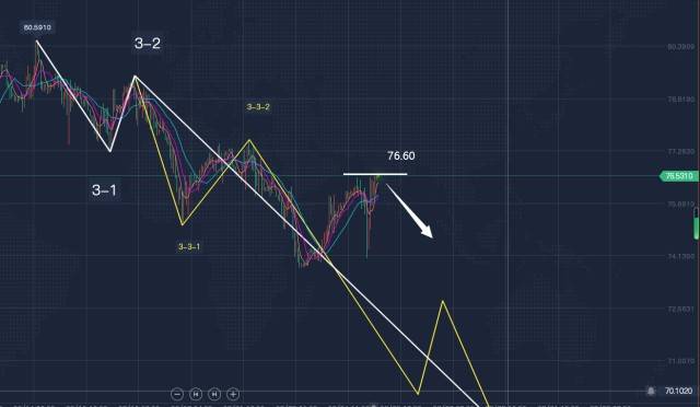 郭广盈:2.27黄金最新行情分析<strong></p>
<p>原油宝行情</strong>,呈阶段下行看新低!原油操作建议