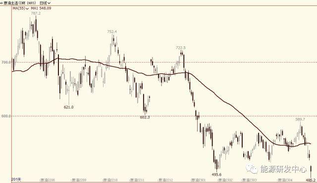 盘中暴跌8%<strong></p>
<p>原油宝行情</strong>,油价失守关键心里关口,金融风暴下原油上演坠崖行情