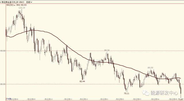 盘中暴跌8%<strong></p>
<p>原油宝行情</strong>,油价失守关键心里关口,金融风暴下原油上演坠崖行情